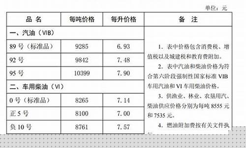 河北省油价调整明细-河北油价最新调整价格