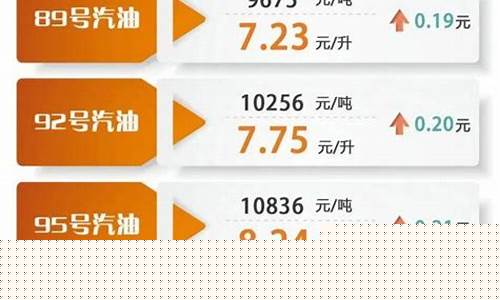 19日油价上涨-第19次油价调整时间