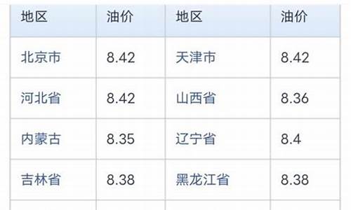 德州中石化92号汽油价格-德州中石化92号油价格