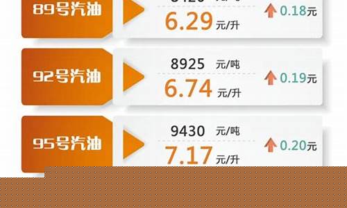 油价调整最新消息哈尔滨-哈尔滨油价调整日期