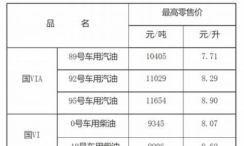 92号油价调整江西最新消息-92号油价调整江西