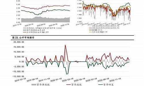 浙江省近三年油价调整-2021年浙江油价