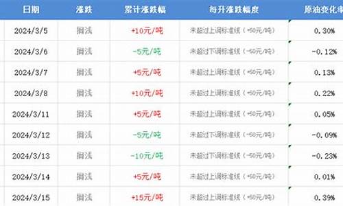 利津油价下跌了吗-利津今天油价