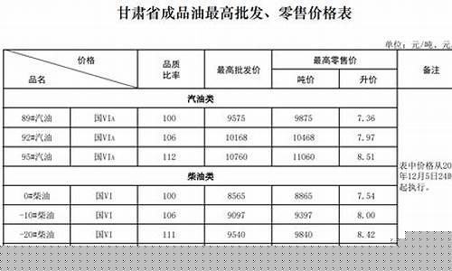 兰州油价调整趋势-兰州油价今日价格
