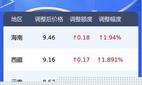 澧县油价95汽油今天-澧县油价95汽油今天多少