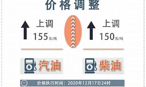 深圳油价最高价钱-深圳便宜油价调整