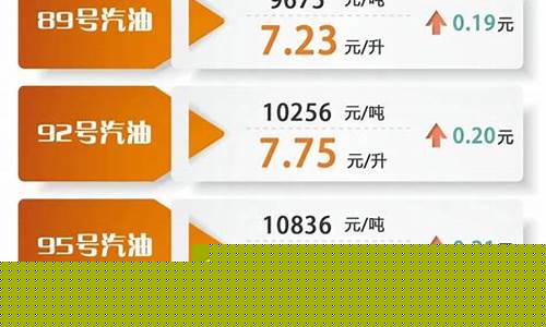新疆各市油价调整-新疆各市油价调整表