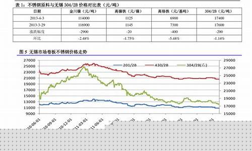 潮州市石油价格最新-潮州油价查询