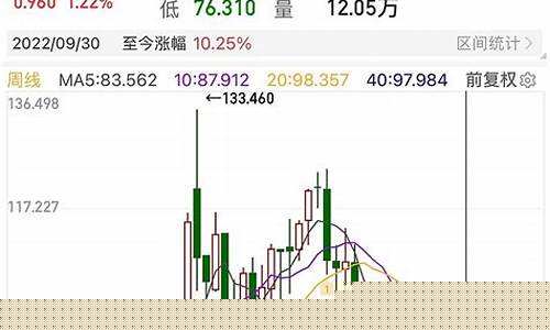 煤价和油价的关系-油价下跌和煤炭股关系