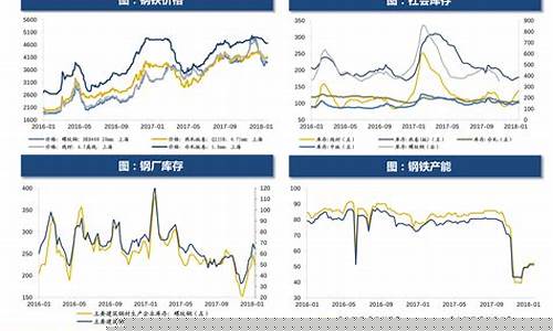 下跌后油价走势分析-油价下跌预示着什么