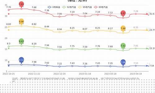 宁波汽油多少钱一升-宁波哪里汽油价格最便宜