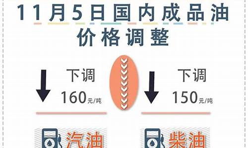 油价下次调整最新信息-油价下一个调整