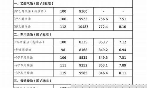 吉林油价格是多少-吉林省调整前油价