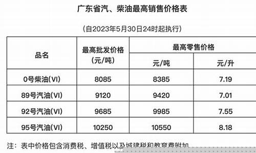 广东油价92汽油价-广东油价92汽油价格查询
