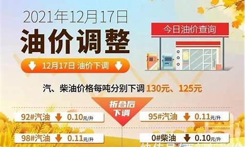 西宁油价调整信息-西宁油价今天是多少钱