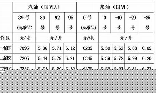 成品油价格形成机制简介-现行成品油价格形成机制