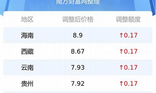 92号汽油吉林汽油价-油价92号汽油 吉林