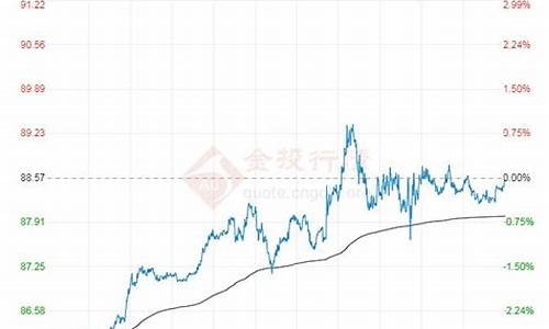 原油价最新调整价格-原油价最新调整价格是多少