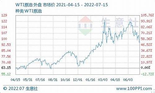 21年柴油价格超过7元-2021年柴油价格变化