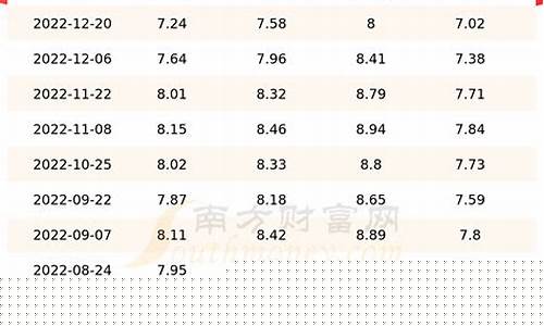 天津92汽油油价调整-天津92汽油油价调整了吗