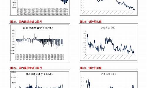 下一轮油价会上涨吗-下一轮油价调整涨跌原因