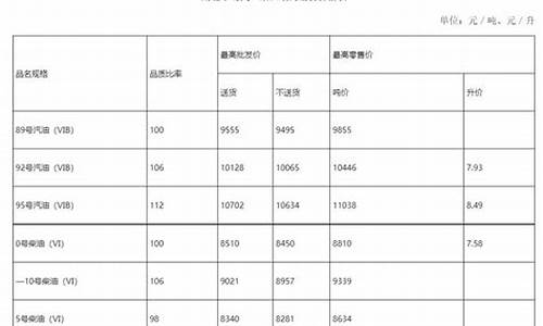 湖北油价最新调整通知今天-湖北油价今日24时下调