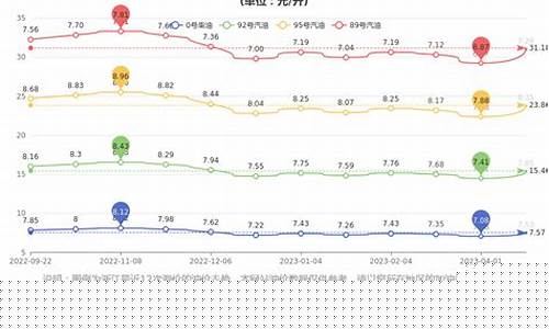 浙江汽油价格历史调整表图片-浙江汽油价格历史调整表