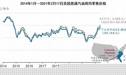 美国93汽油价格-美国汽油91