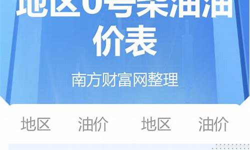 青海最新油价调整最新消息-青海最新油价调整