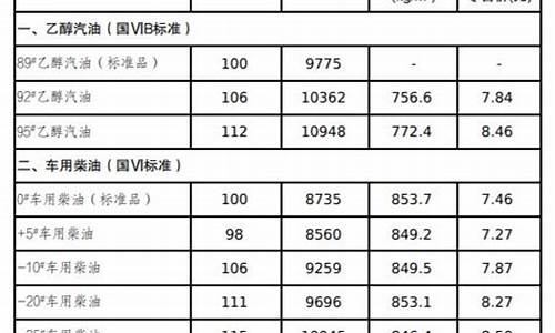吉林省调整前油价-吉林省最新油价92
