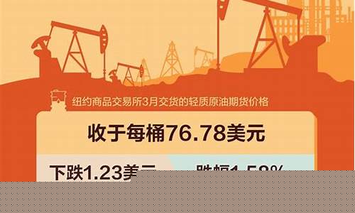 北京今天油价一直下跌-北京今天油价多少钱一升92