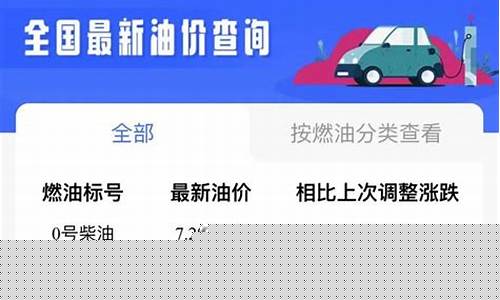 成都油价调整预测最新-成都油价调整预测最新消息新闻