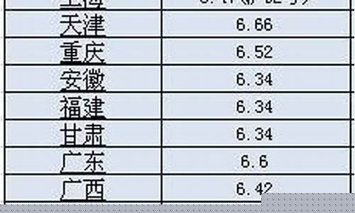 最新宜春汽油价格行情走势-最新宜春汽油价格行情