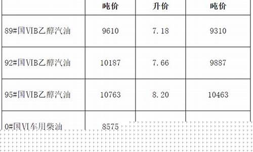 安徽汽油年后油价-安徽现在汽油价格