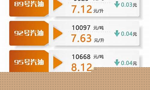 汽油最新价格调整情况-最新汽油价格走势