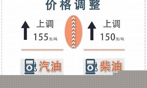 深圳柴油价格最新调整表-深圳柴油价格最新调整表最新消息