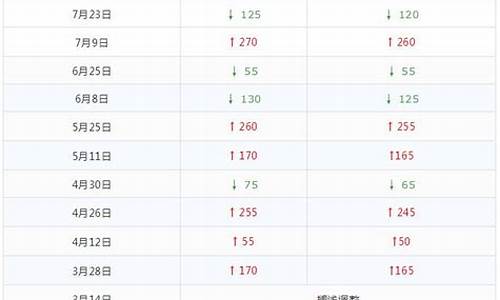 今年11次油价调整表格-今年11次油价调整表格查询