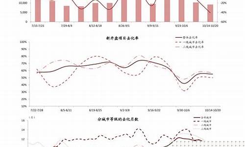 近期广西油价调整情况表-近期广西油价调整情况表图片