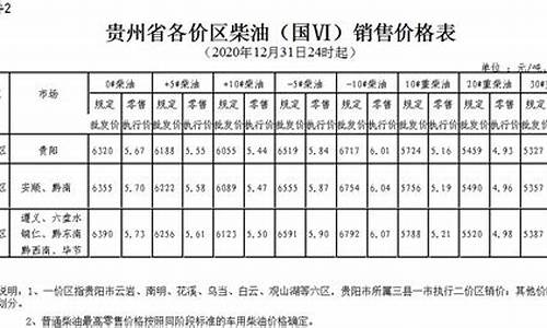 贵州加油站柴油价格-贵州中石化柴油价格