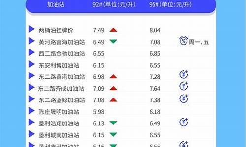 东营今天汽油价格92多少钱-东营汽油价格统一