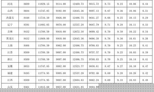 东阿最新油价调整信息-东阿哪个加油站的油质量好