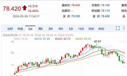原油价格变动-原油价格调整公式推导