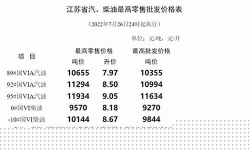南通油价调整表格-南通今天油价多少钱