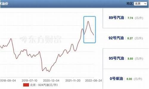 92号油价什么时候下调-何时调整92号油价