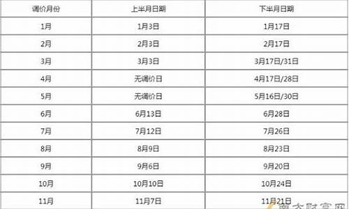 油价10天调整一轮-油价调整是多少天一次