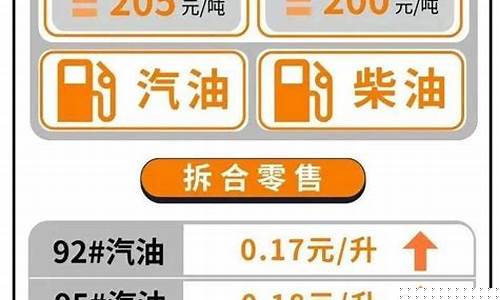 国内汽柴油价格走势-全国最新汽油价格柴油