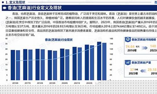 市场营销香油价格分析表-香油营销活动策略
