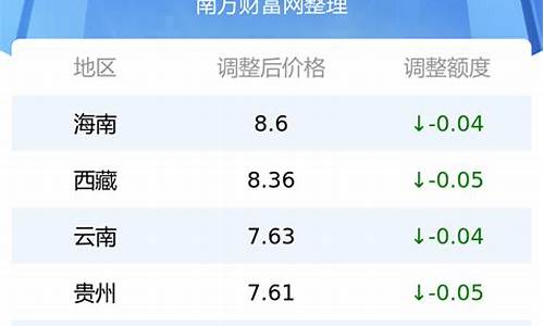 1980年汽油油价-80年代油价