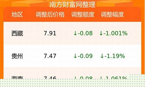 17号柴油价格调整表-17号柴油价格调整表格