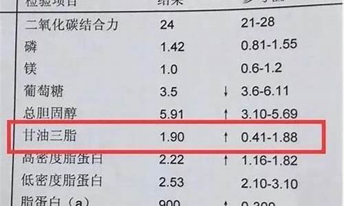 甘油价格报价-甘油价格下跌了吗